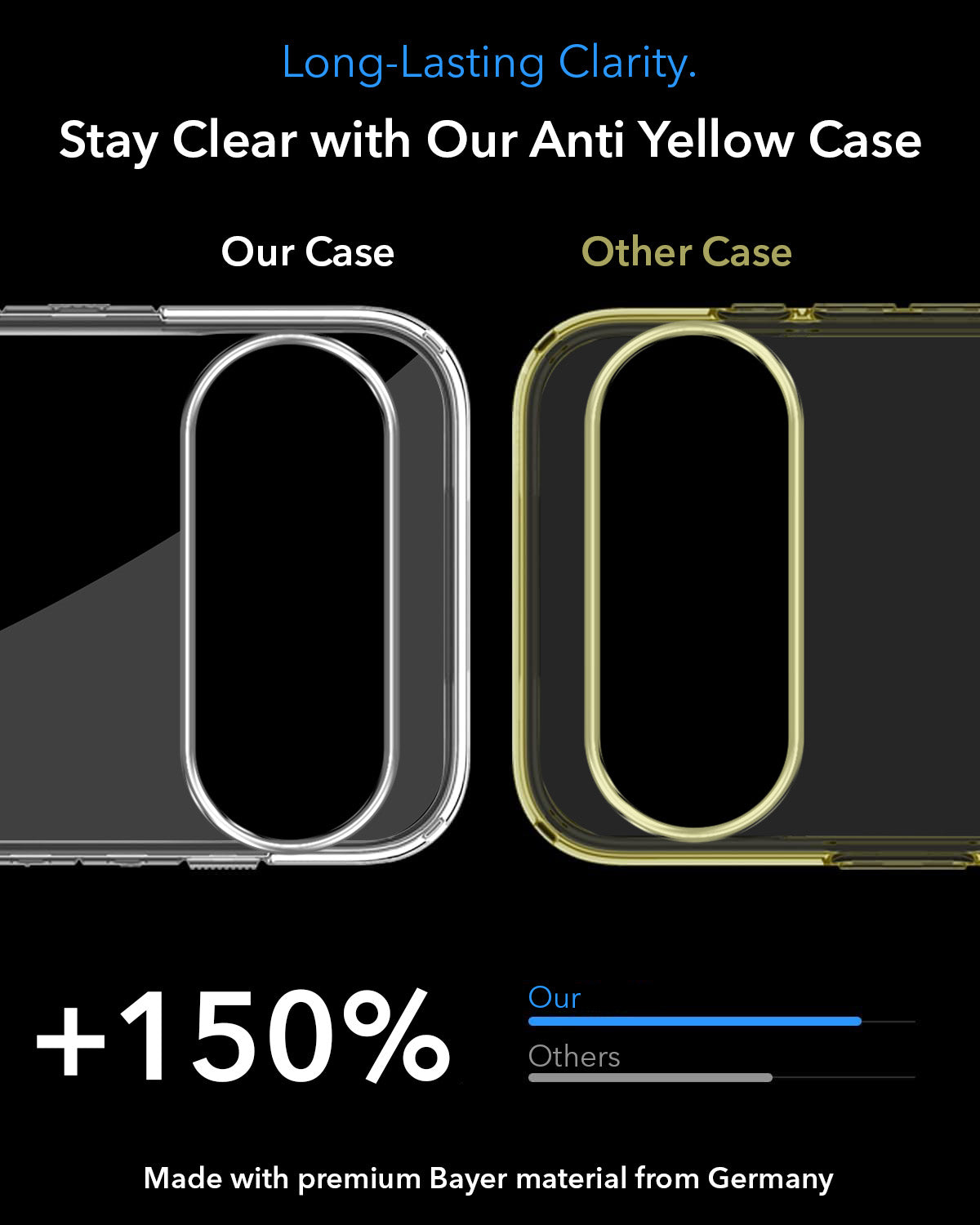 For Google Pixel 11 Pro XL Back Cover Case Lifetime Anti-Yellow MagSafe Compatible Clear (Sleek Hard Crystal | Shockproof and Camera Protection)