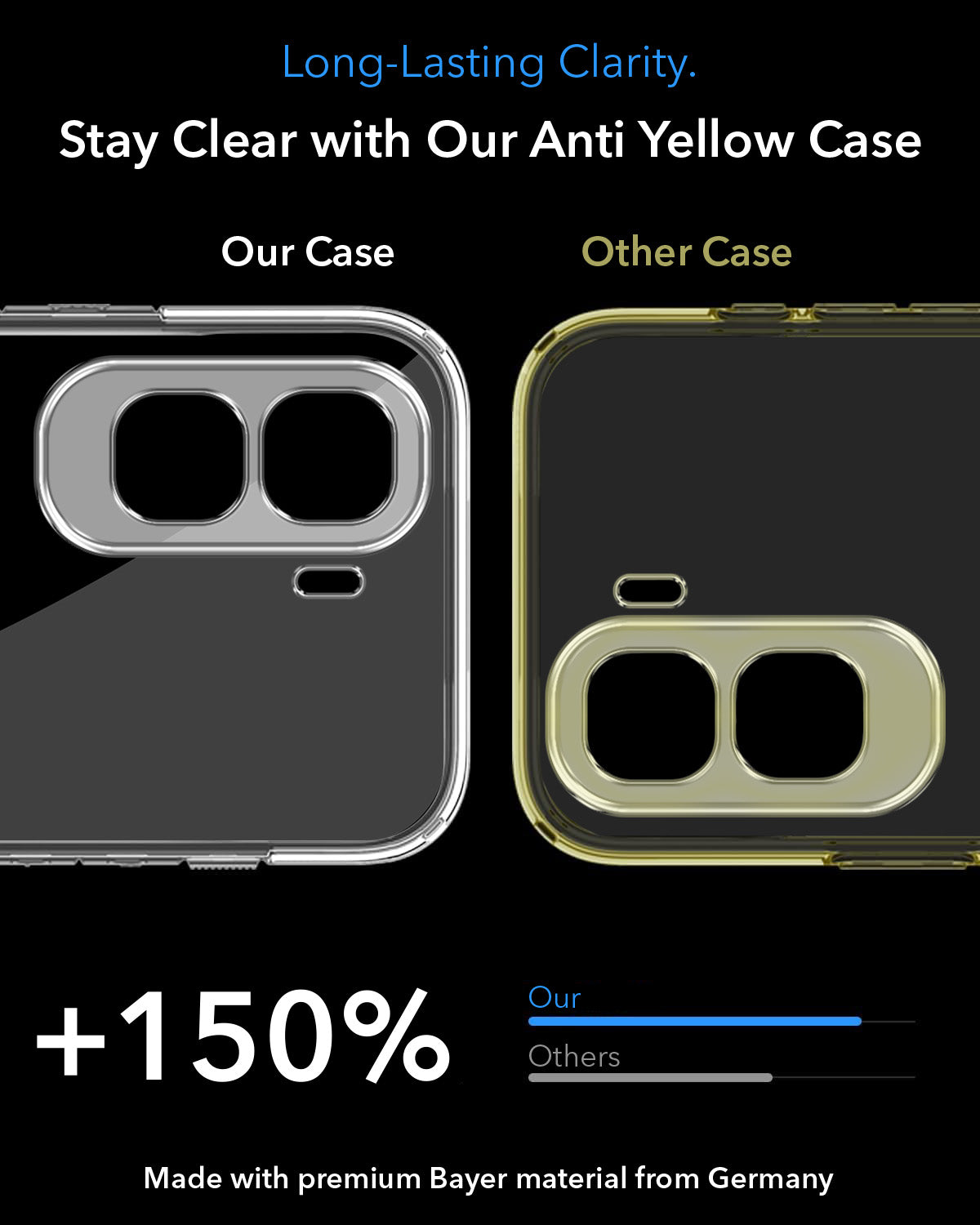 For Vivo T5 Pro 5G Power Back Cover Case Lifetime Anti-Yellow MagSafe Compatible Clear (Sleek Hard Crystal | Shockproof and Camera Protection)