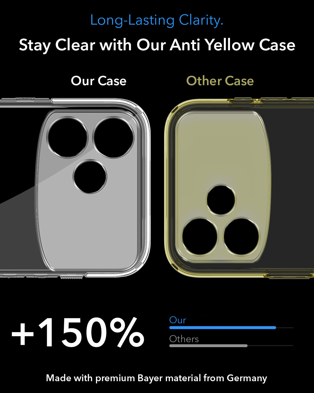 For Oppo F33 Pro 5G Back Cover Case Lifetime Anti-Yellow MagSafe Compatible Clear (Sleek Hard Crystal | Shockproof and Camera Protection)