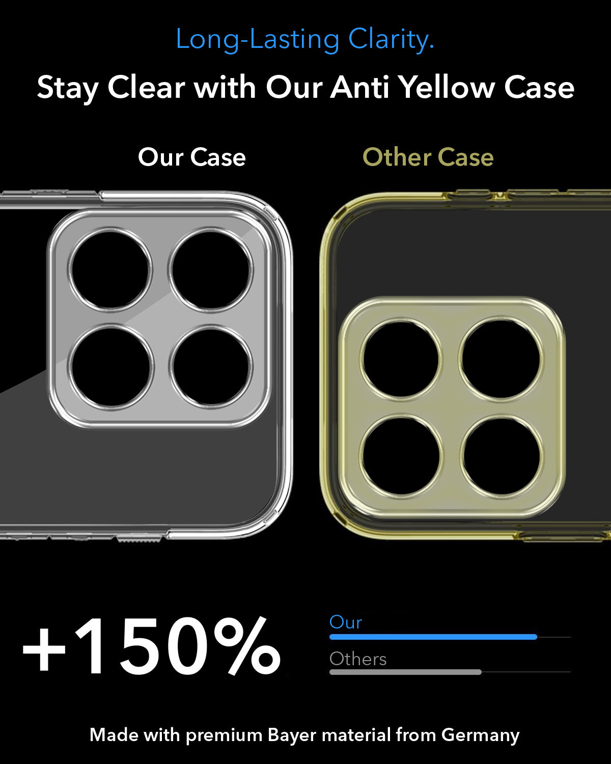 For Motorola Moto Edge 70 Pro Back Cover Case Lifetime Anti-Yellow MagSafe Compatible Clear (Sleek Hard Crystal | Shockproof and Camera Protection)
