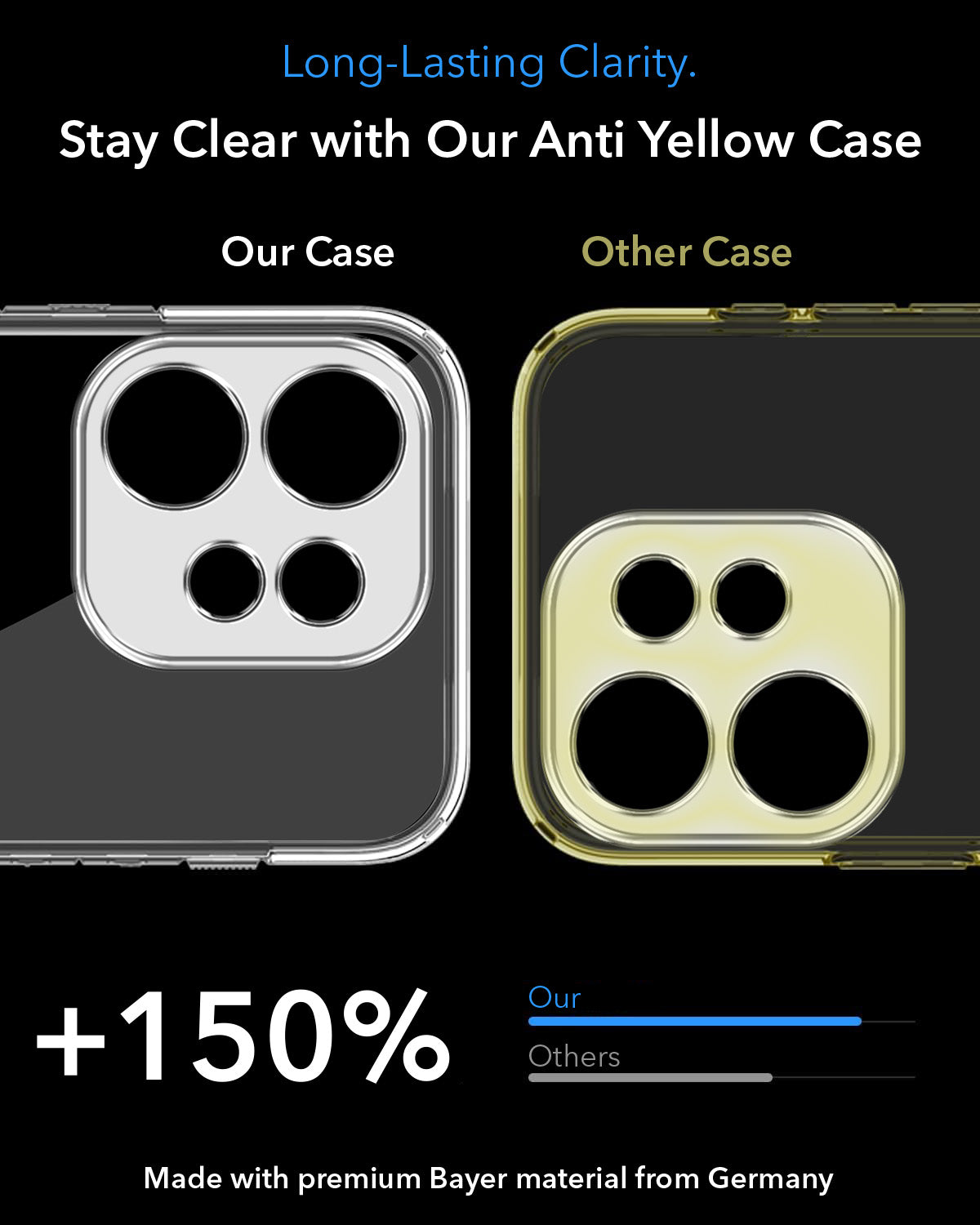For Oppo Reno 16 Back Cover Case Lifetime Anti-Yellow MagSafe Compatible Clear (Sleek Hard Crystal | Shockproof and Camera Protection)