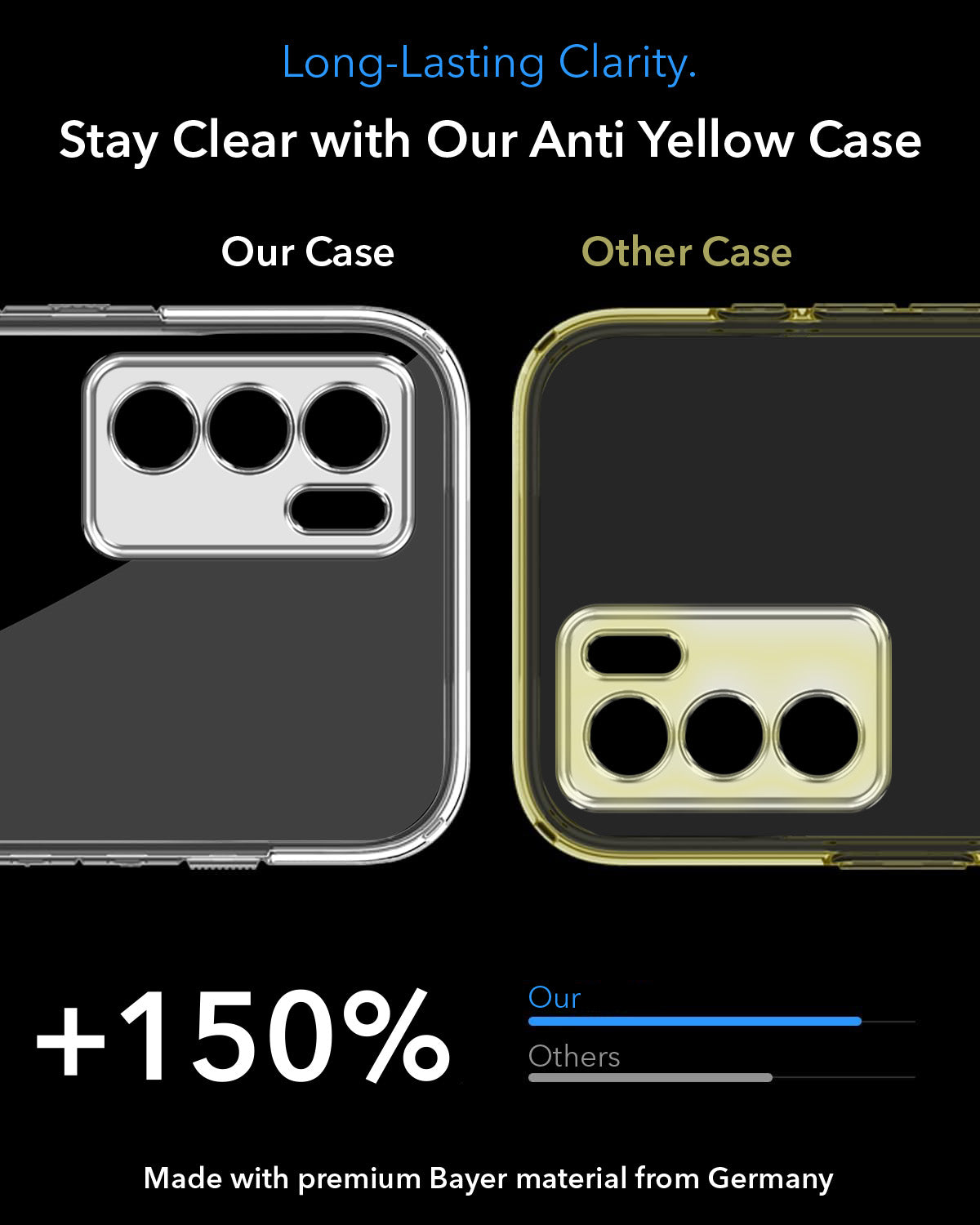 For Oppo Reno6 Pro 5G | Reno 6 Pro 5G Back Cover Case Lifetime Anti-Yellow MagSafe Compatible Clear (Sleek Hard Crystal | Shockproof and Camera Protection)