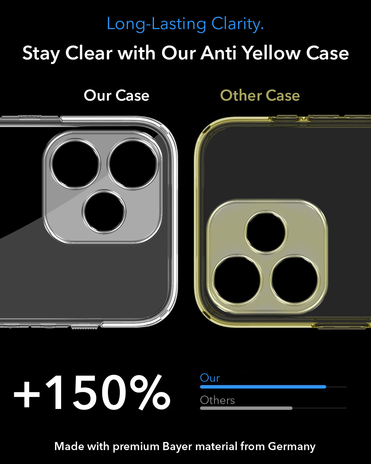 For Oppo A6c 4G Back Cover Case Lifetime Anti-Yellow MagSafe Compatible Clear (Sleek Hard Crystal | Shockproof and Camera Protection)