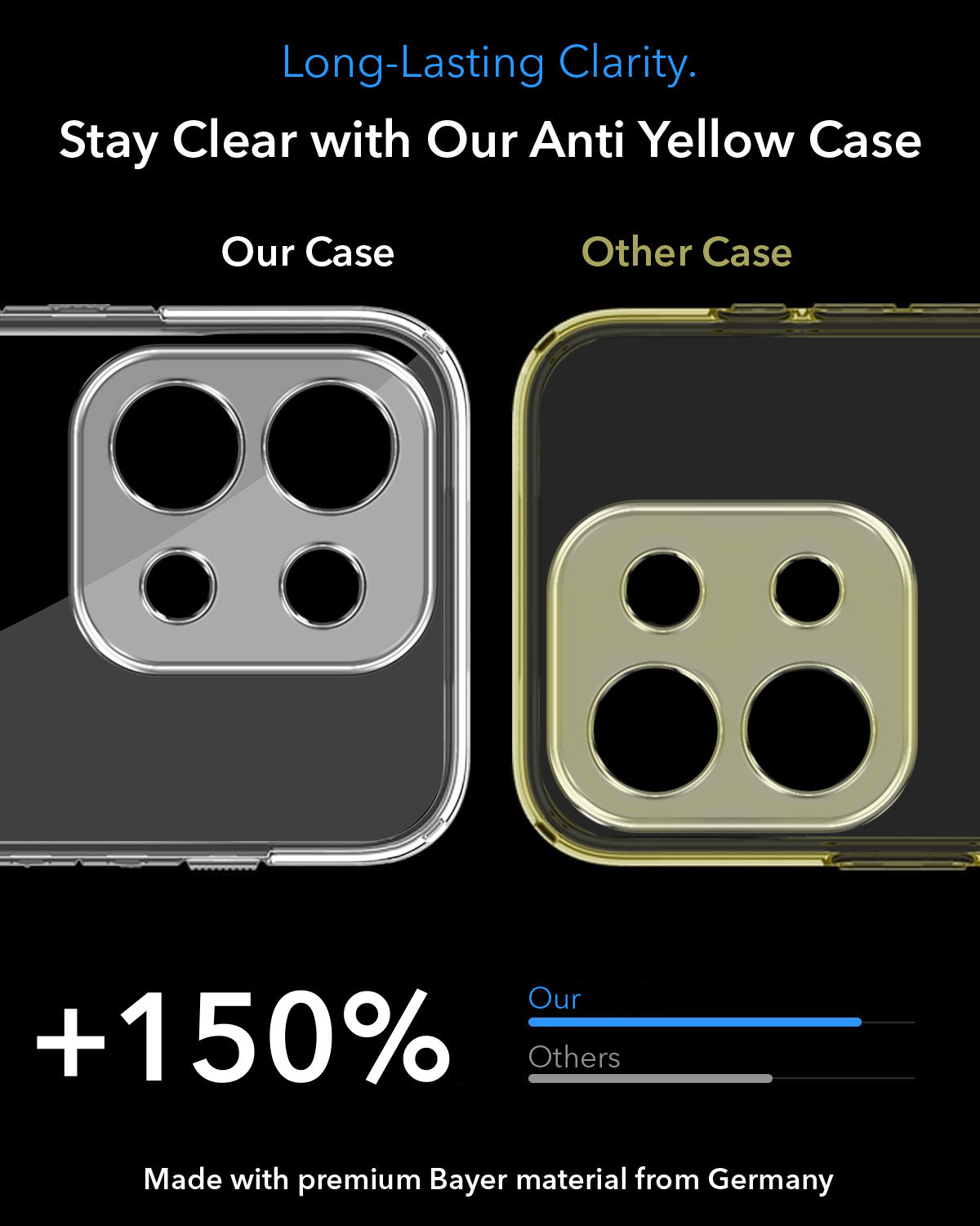 For Oppo Reno 16C 5G Back Cover Case Lifetime Anti-Yellow MagSafe Compatible Clear (Sleek Hard Crystal | Shockproof and Camera Protection)