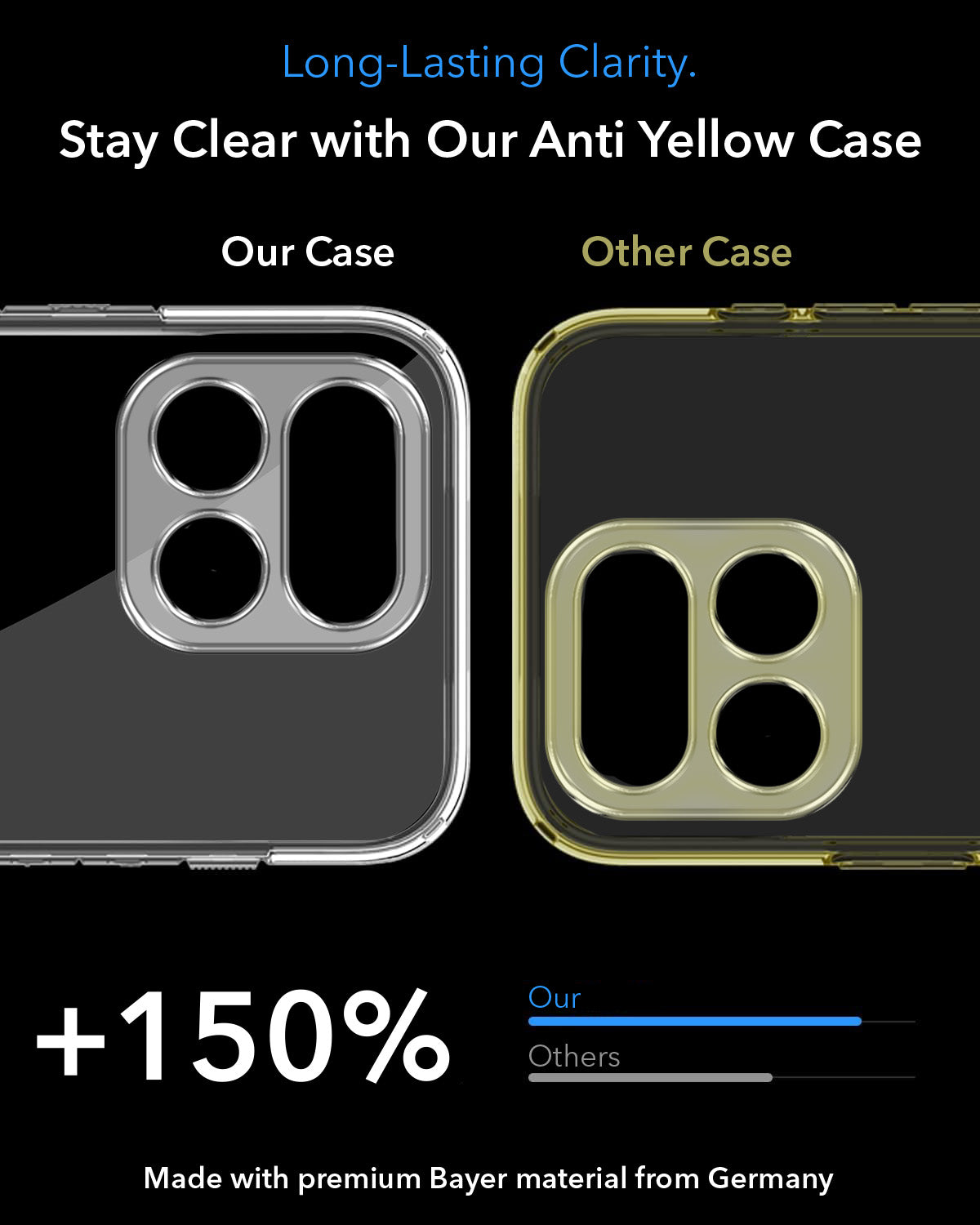 For Realme 16T 5G Back Cover Case Lifetime Anti-Yellow MagSafe Compatible Clear (Sleek Hard Crystal | Shockproof and Camera Protection)