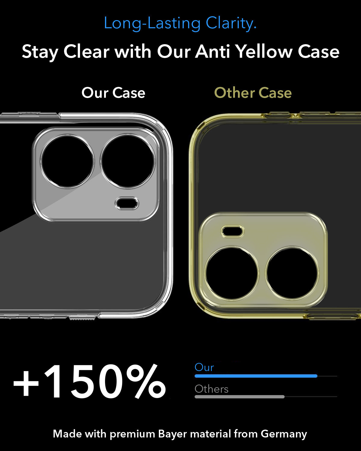 For Redmi 15A 5G Power Back Cover Case Lifetime Anti-Yellow MagSafe Compatible Clear (Sleek Hard Crystal | Shockproof and Camera Protection)