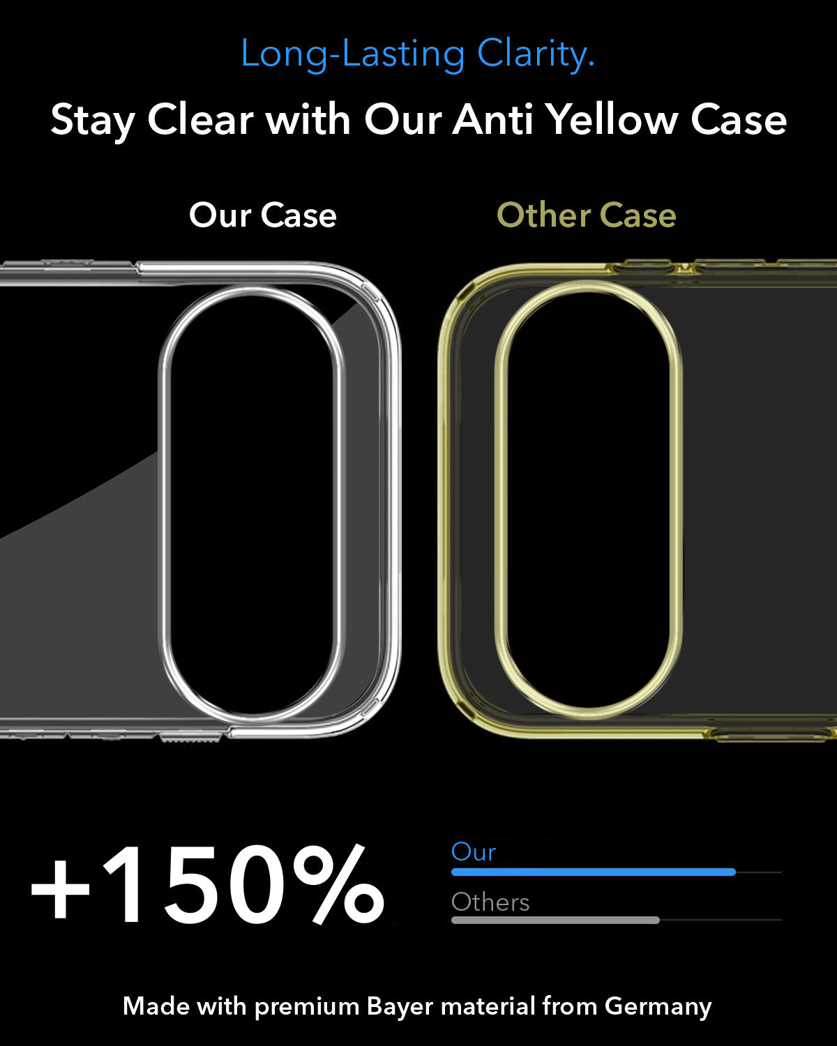 For Google Pixel 11 Back Cover Case Lifetime Anti-Yellow MagSafe Compatible Clear (Sleek Hard Crystal | Shockproof and Camera Protection)