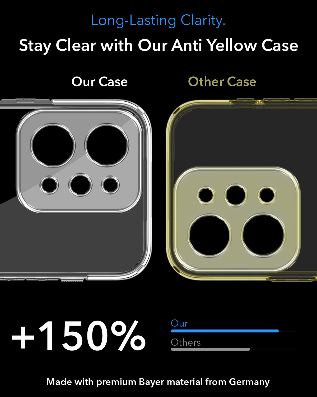 For Realme P4 Power 5G | Realme Narzo Power Back Cover Shockproof Crystal-Clear (Magsafe Wireless Support | Drop & Camera Protection | Hard Polycarbonate)