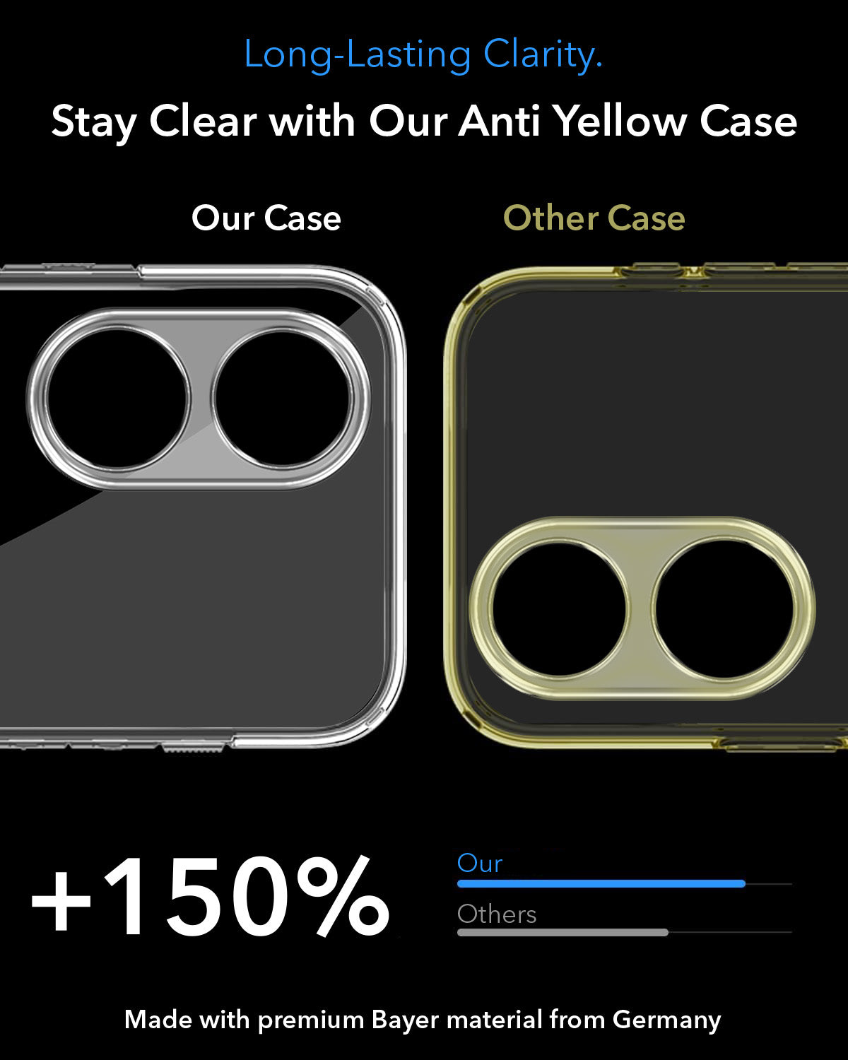 For Oppo Reno 8T Back Cover Shockproof Crystal-Clear (Magsafe Wireless Support | Drop & Camera Protection | Hard Polycarbonate)