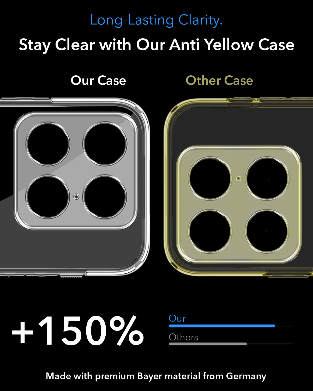 For Motorola Moto Signature 5G Back Cover Case Lifetime Anti-Yellow MagSafe Compatible Clear (Sleek Hard Crystal | Shockproof and Camera Protection)