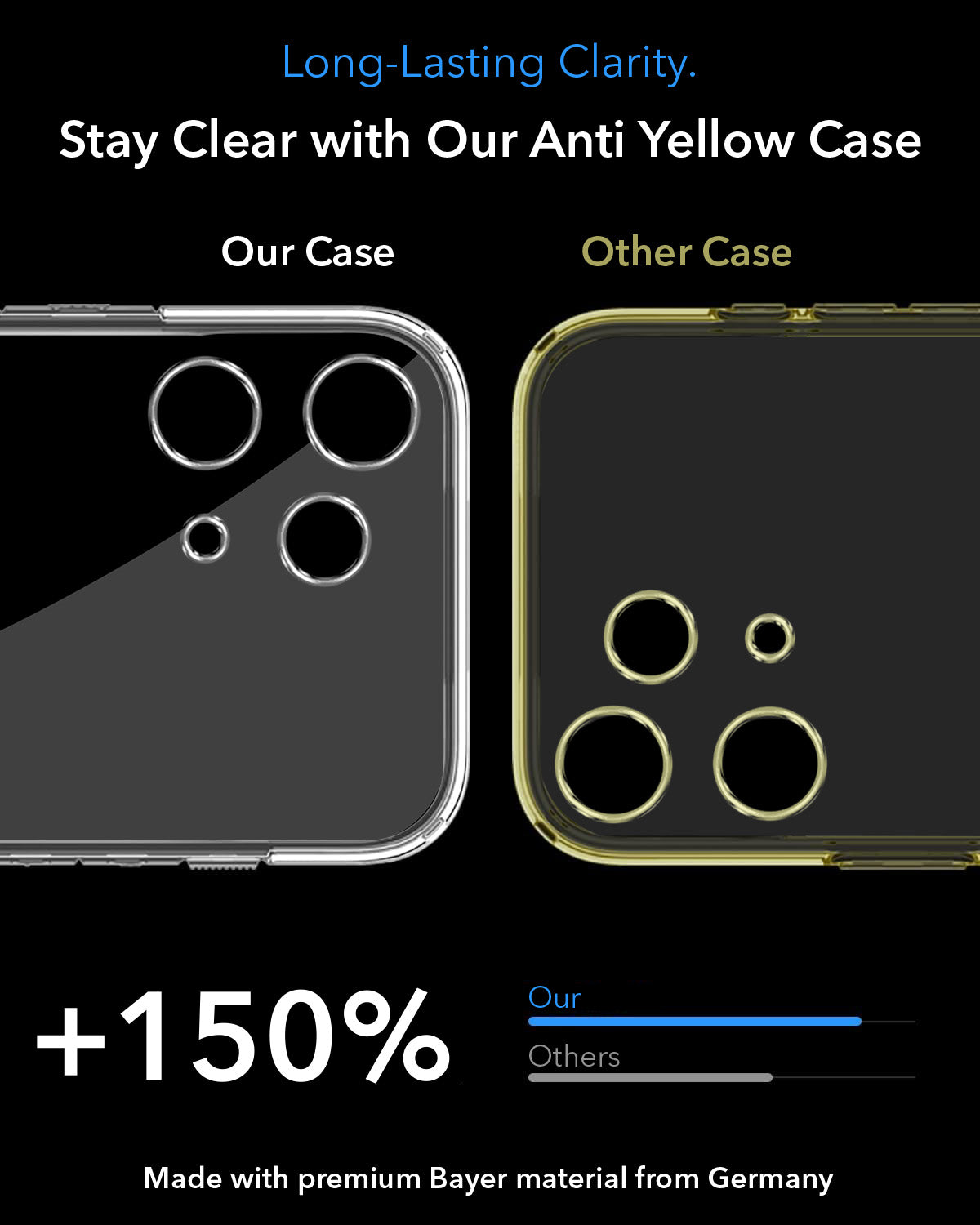 For Nothing Phone 3A Lite Back Cover Shockproof Crystal-Clear (Magsafe Wireless Support | Drop & Camera Protection | Hard Polycarbonate)