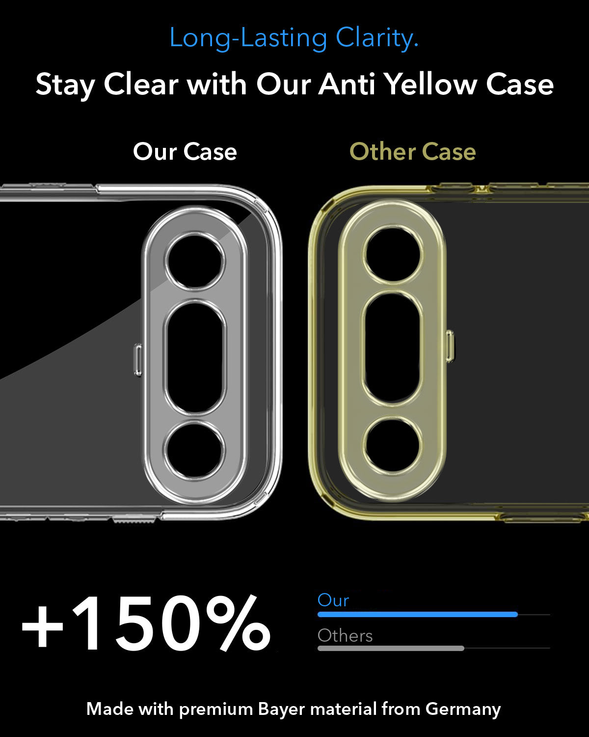 For Vivo X300 FE Back Cover Case Lifetime Anti-Yellow MagSafe Compatible Clear (Sleek Hard Crystal | Shockproof and Camera Protection)