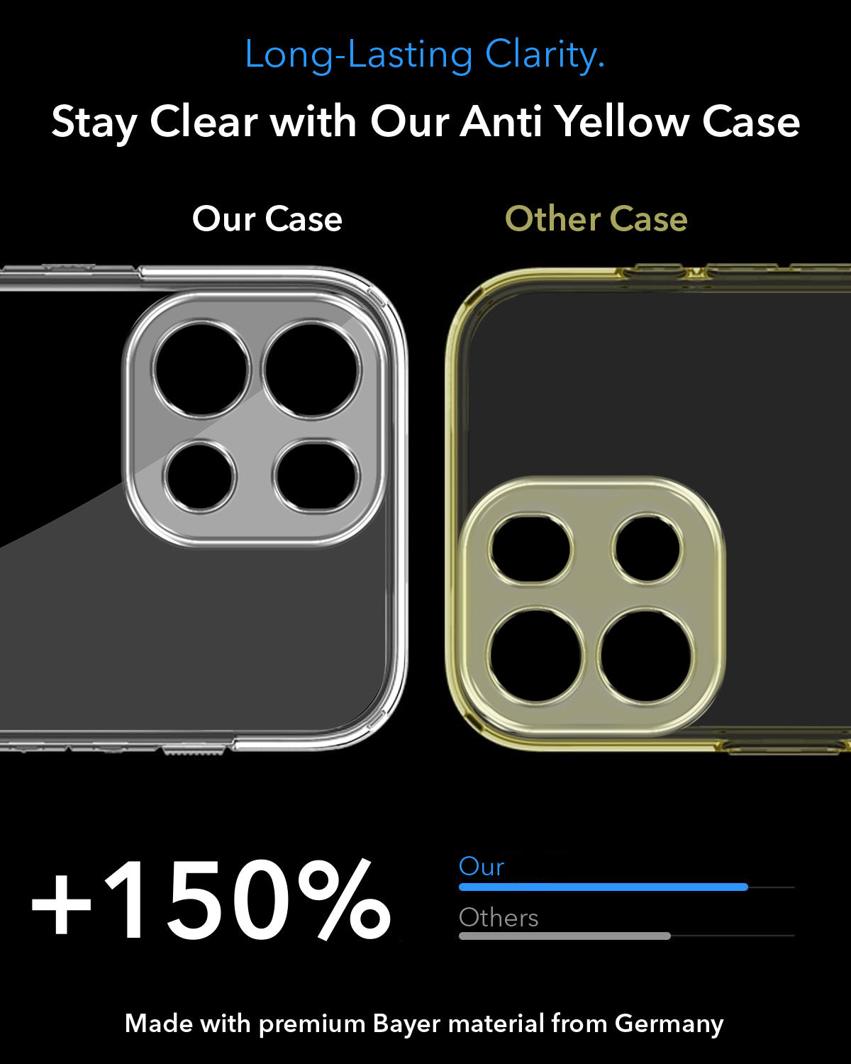 For Oneplus Nord 6 Back Cover Case Lifetime Anti-Yellow MagSafe Compatible Clear (Sleek Hard Crystal | Shockproof and Camera Protection)