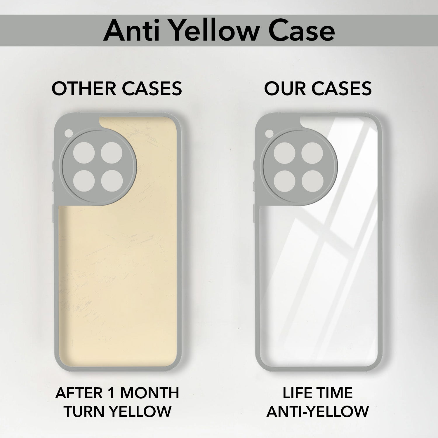 For OnePlus 12R 5G Back Cover Case (Lifetime Anti Yellow | Anti Scratch | Crystal Clear Shockproof)
