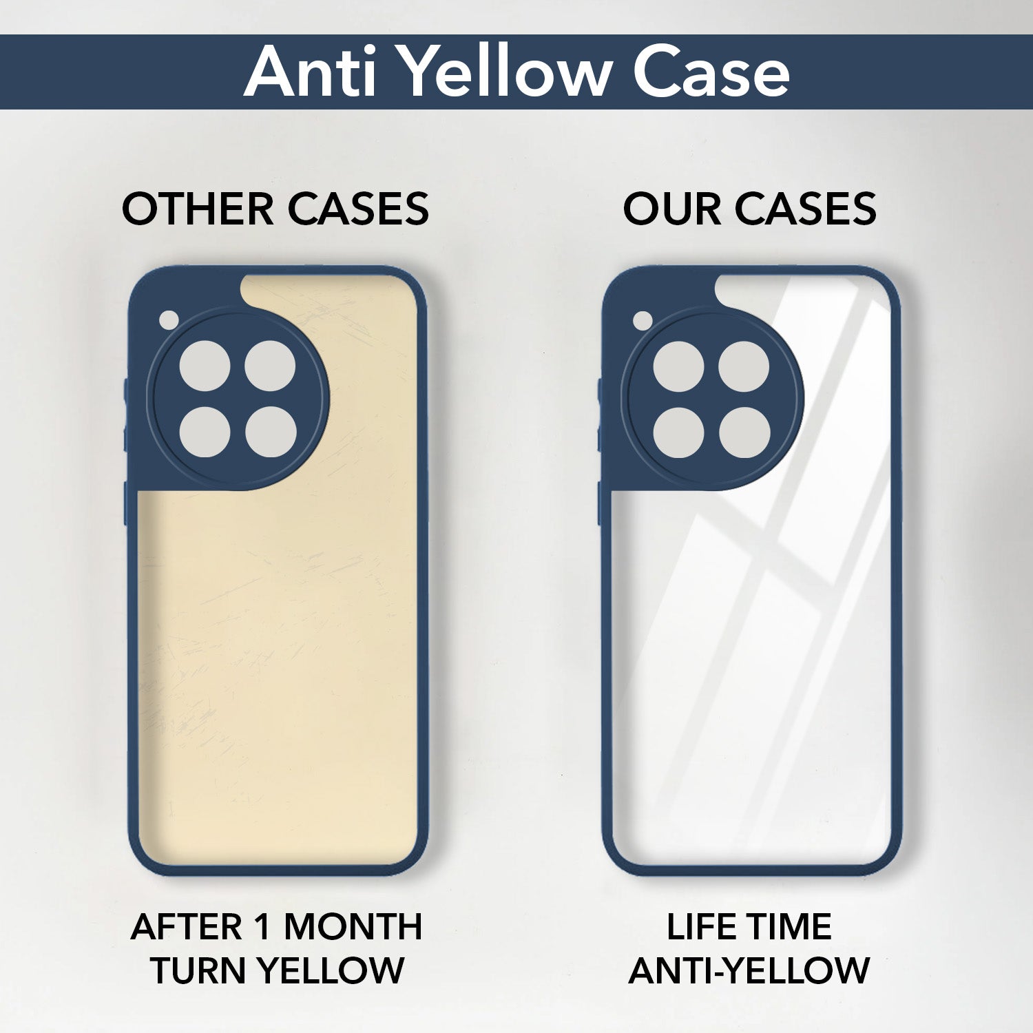 For OnePlus 12R 5G Back Cover Case (Lifetime Anti Yellow | Anti Scratch | Crystal Clear Shockproof)