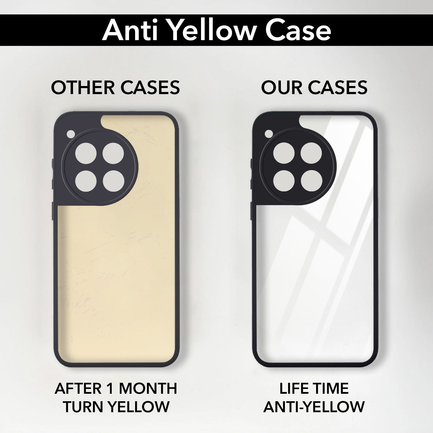For OnePlus 12R 5G Back Cover Case (Lifetime Anti Yellow | Anti Scratch | Crystal Clear Shockproof)