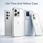 Test Life time Anti yellow