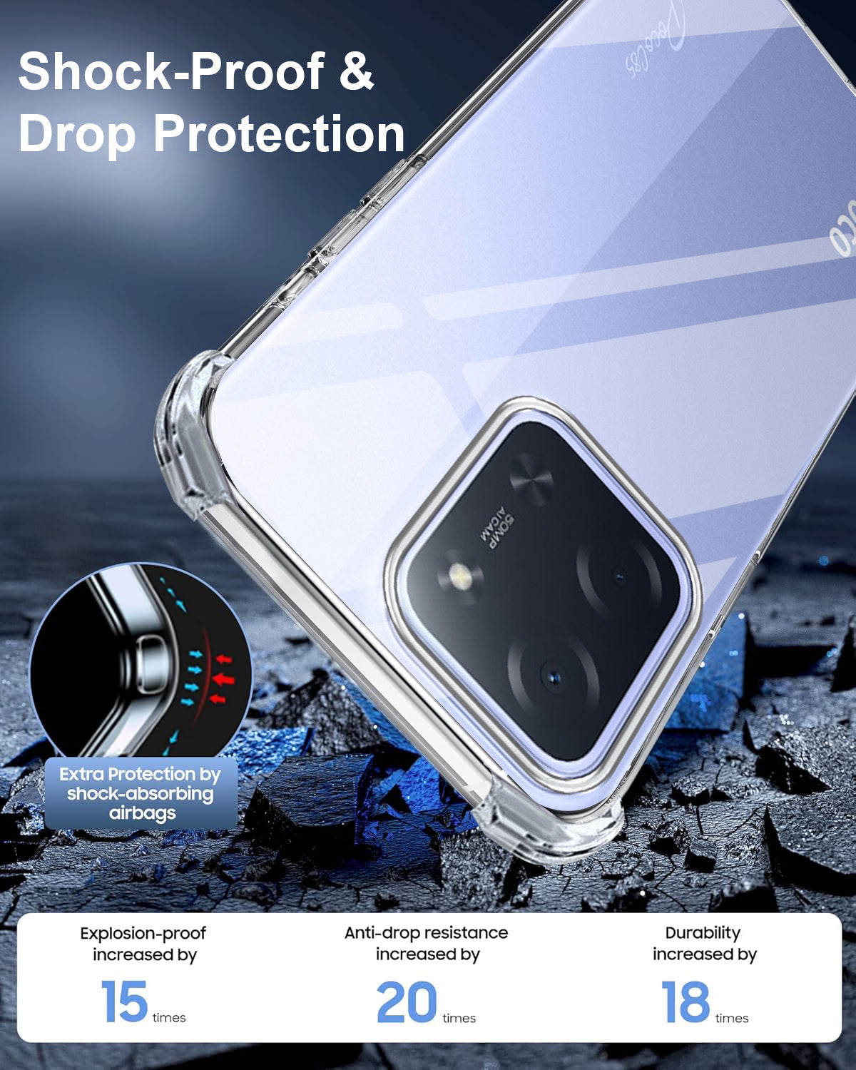 For Poco C85 5G Back Cover Case Crystal-Clear Shockproof | Drop & Camera Protection | Hard Polycarbonate)