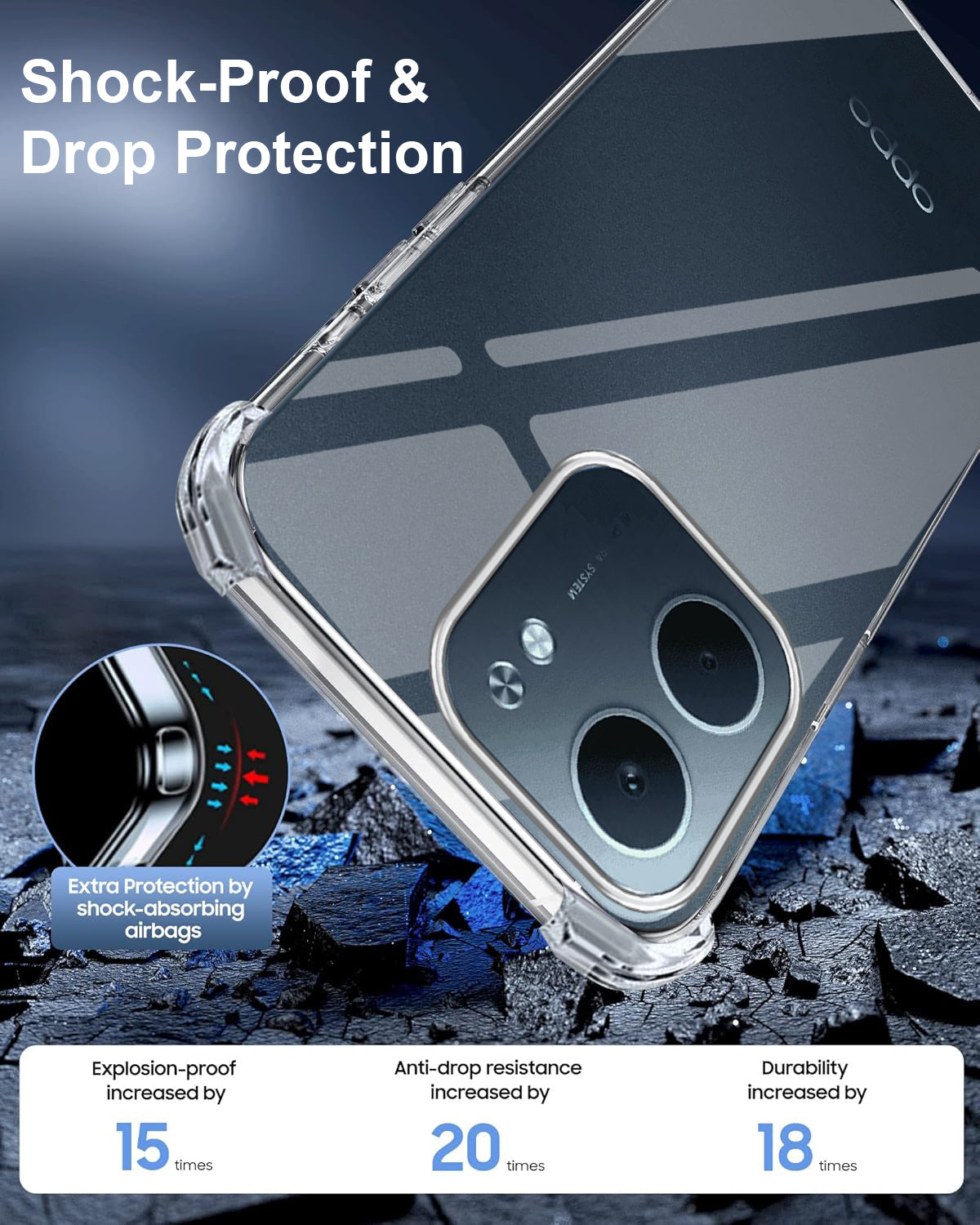 For Oppo A5X Shockproof Crystal-Clear Back Cover( Drop & Camera Protection | Hard Polycarbonate)