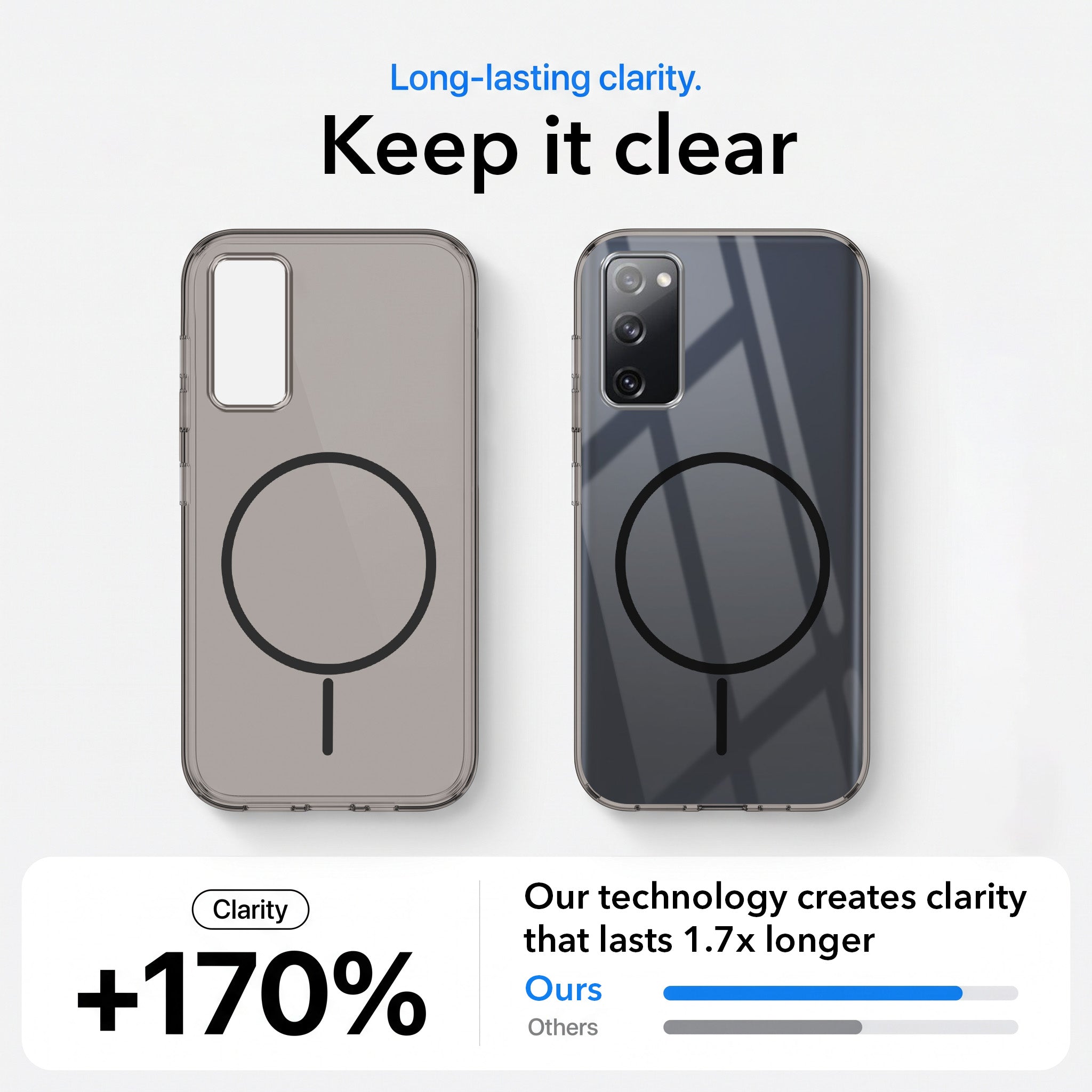 For Samsung Galaxy S20 FE 4G | S20 FE 5G Back Case Cover Crystal Anti Yellow (Unbreakable PC | MagSafe Wireless Charging Support |Camera Protection Bump)