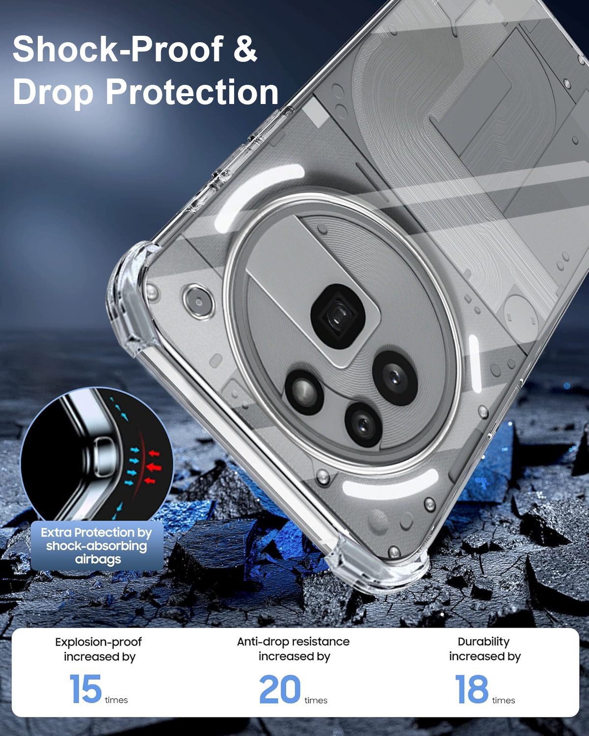 For Nothing Phone 3A Pro 5G Shockproof Crystal-Clear Back Cover ( Drop & Camera Protection | Hard Polycarbonate)