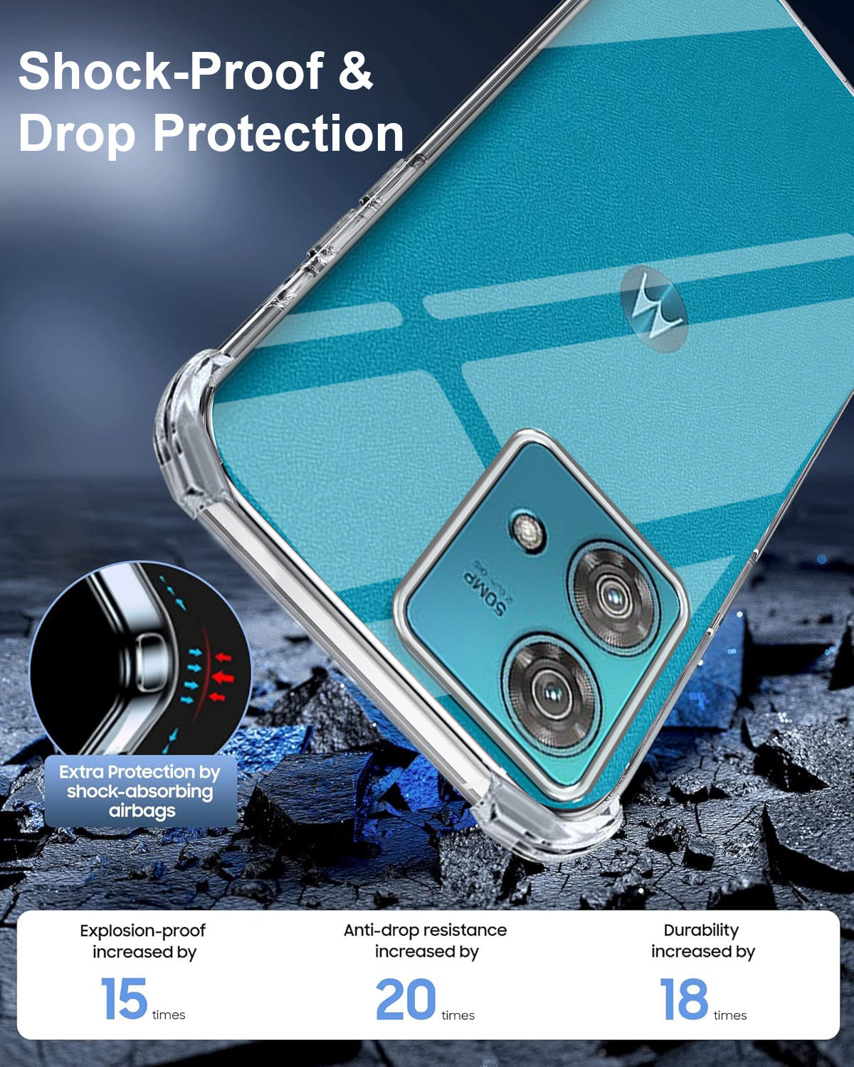 For Motorola Moto Edge 40 Neo Shockproof Crystal-Clear Back Cover ( Drop & Camera Protection | Hard Polycarbonate)