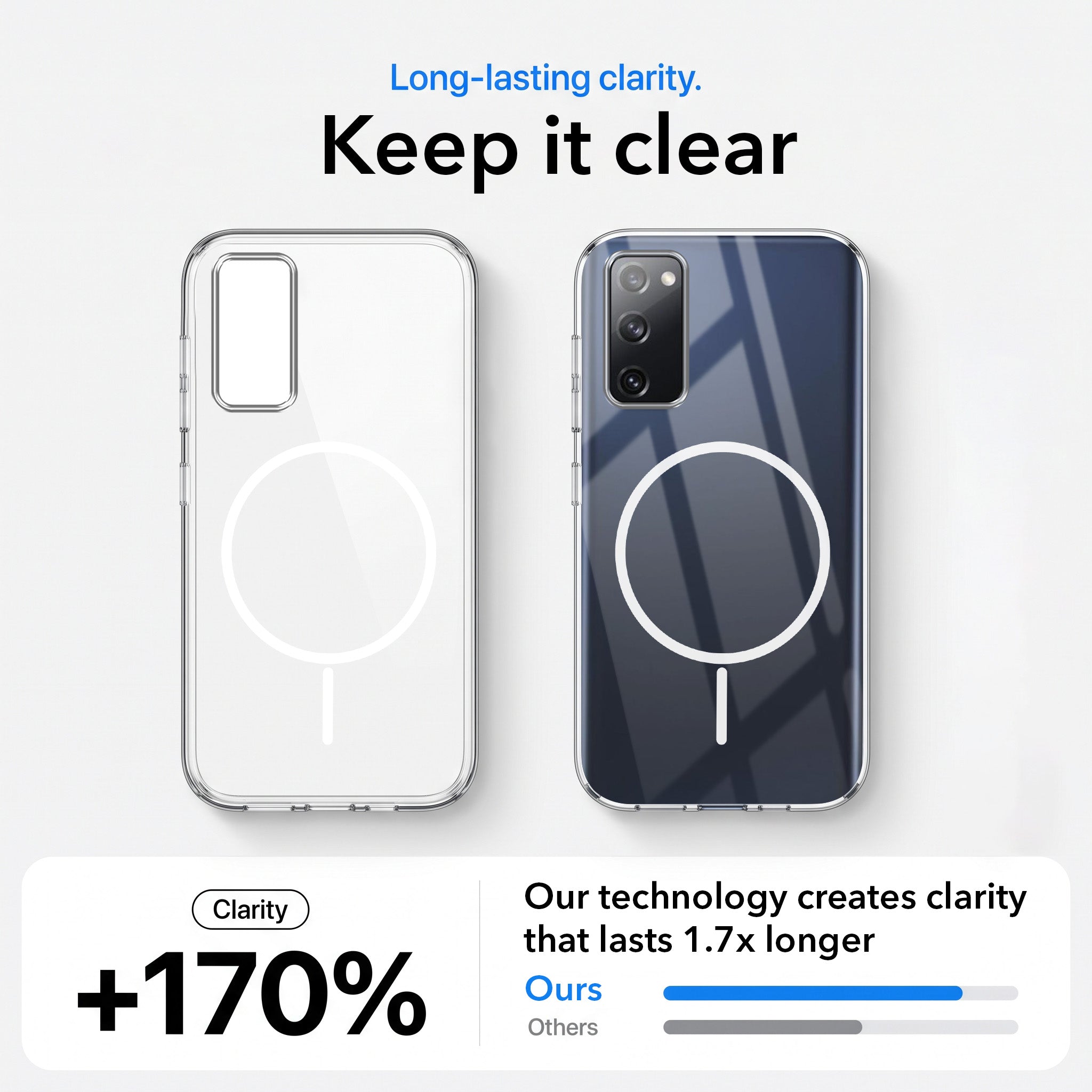 For Samsung Galaxy S20 FE 4G | S20 FE 5G Back Case Cover Crystal Anti Yellow (Unbreakable PC | MagSafe Wireless Charging Support |Camera Protection Bump)