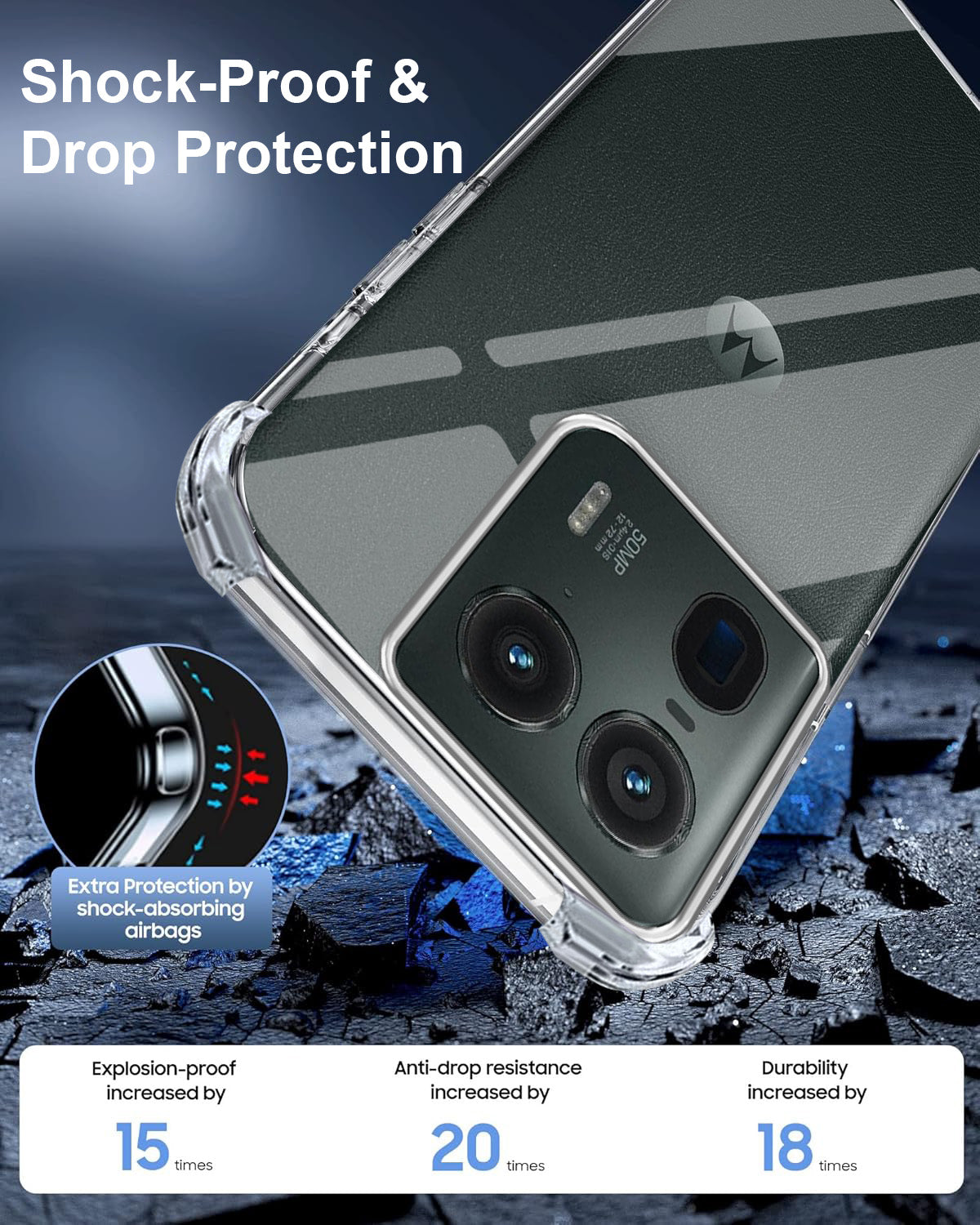 For Motorola Moto Edge 50 Ultra 5G Back Cover Shockproof Crystal-Clear (Drop & Camera Protection | Hard Polycarbonate)