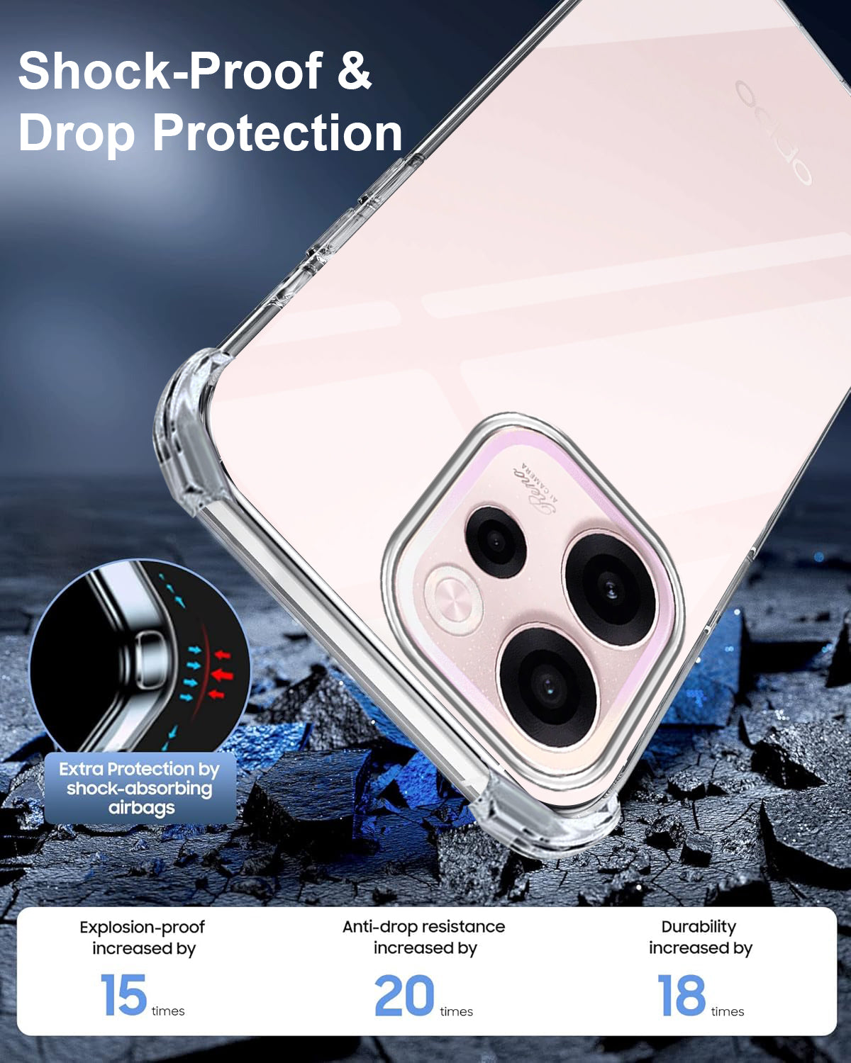 For Oppo Reno 15c Back Cover Shockproof Crystal-Clear (Drop & Camera Protection | Hard Polycarbonate)