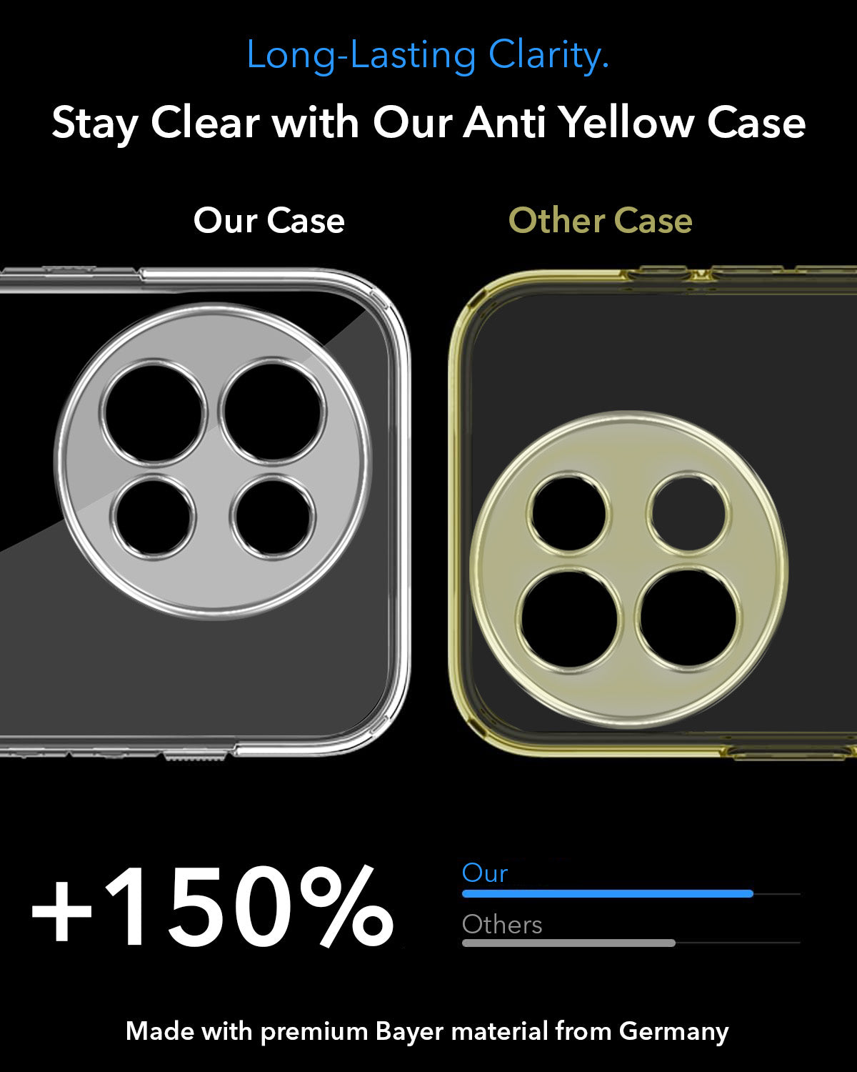 For Vivo V30e 5G Back Cover Case Lifetime Anti-Yellow MagSafe Compatible Clear (Sleek Hard Crystal | Shockproof and Camera Protection)