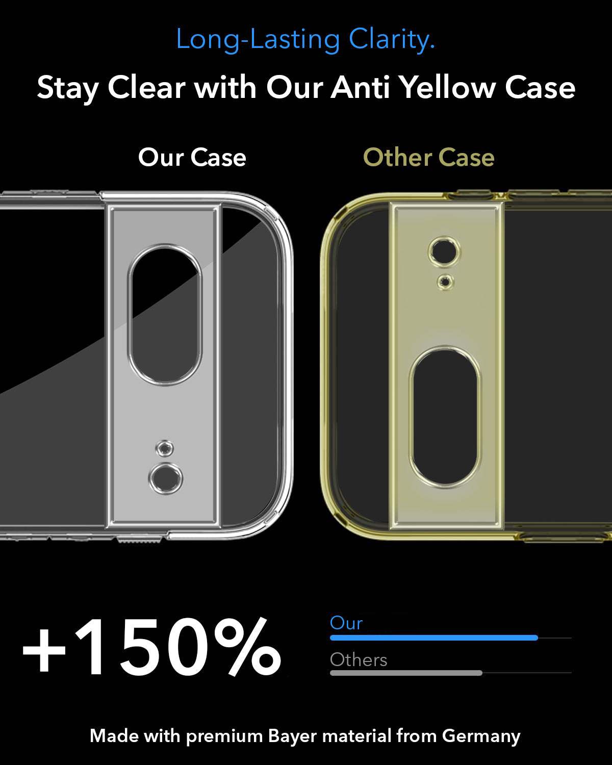 For Google Pixel 7 Back Cover Shockproof Crystal-Clear (MagSafe Wireless Support | Drop & Camera Protection | Hard Polycarbonate)