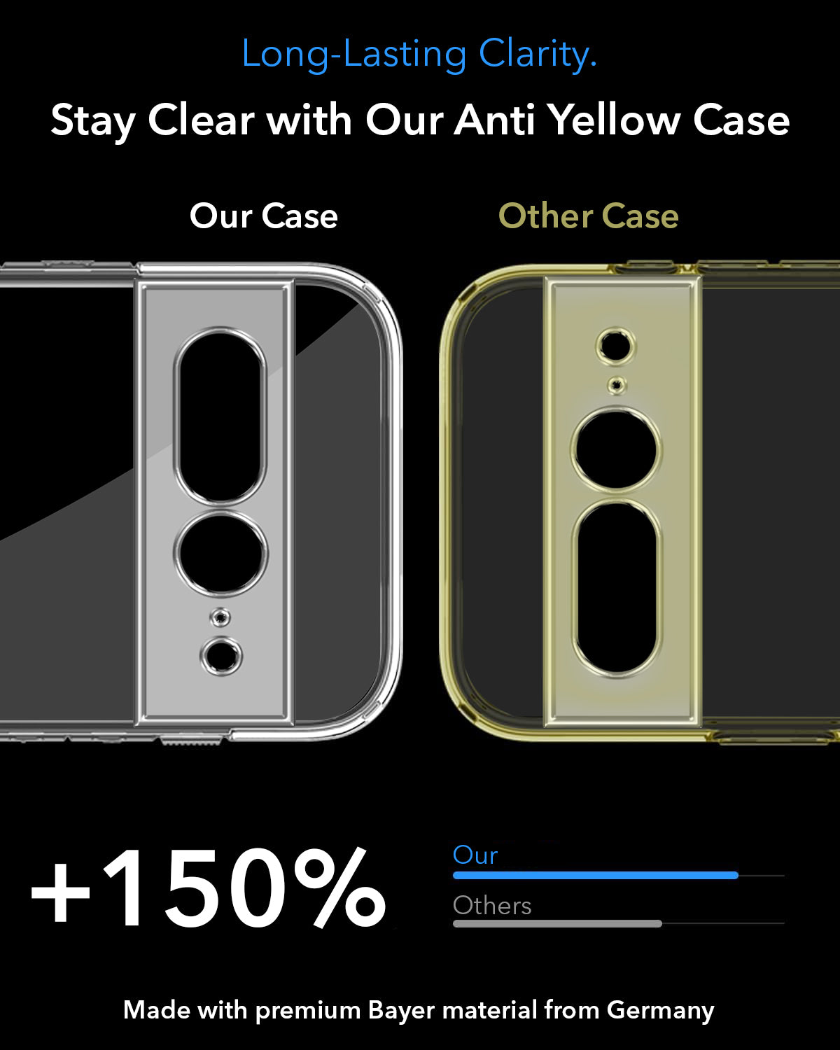 For Google Pixel 7 Pro Back Cover Shockproof Crystal-Clear (MagSafe Wireless Support | Drop & Camera Protection | Hard Polycarbonate)