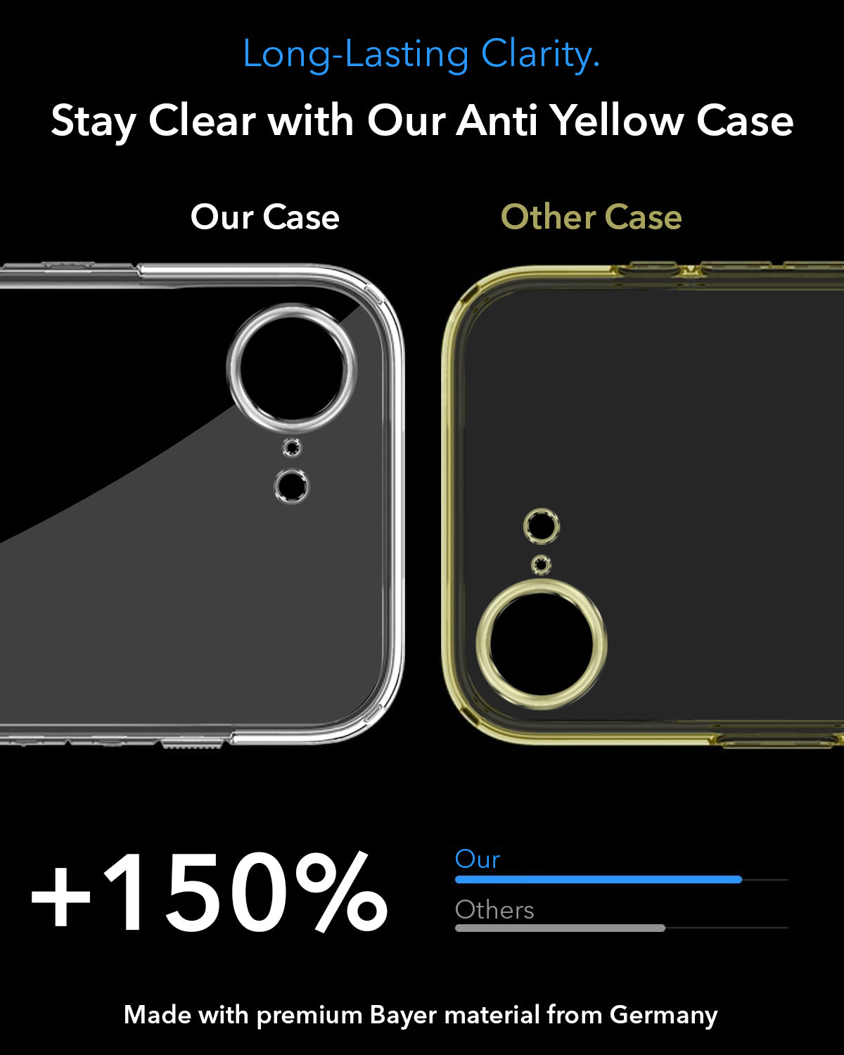 For Apple iPhone 16e | iPhone 17e Back Cover Shockproof Crystal-Clear (MagSafe Wireless Support | Drop & Camera Protection | Hard Polycarbonate)