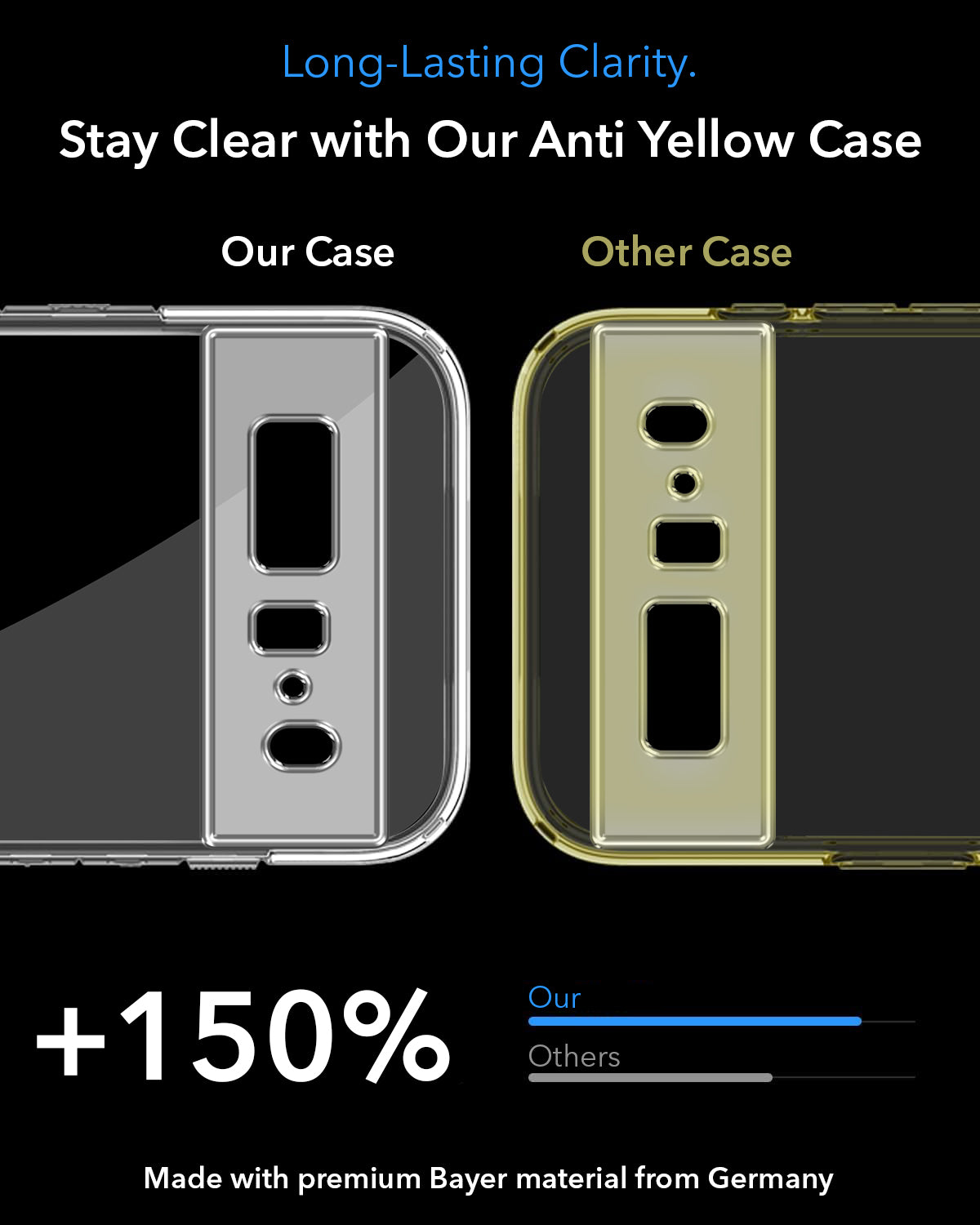 For Google Pixel 6 Back Cover Shockproof Crystal-Clear (MagSafe Wireless Support | Drop & Camera Protection | Hard Polycarbonate)