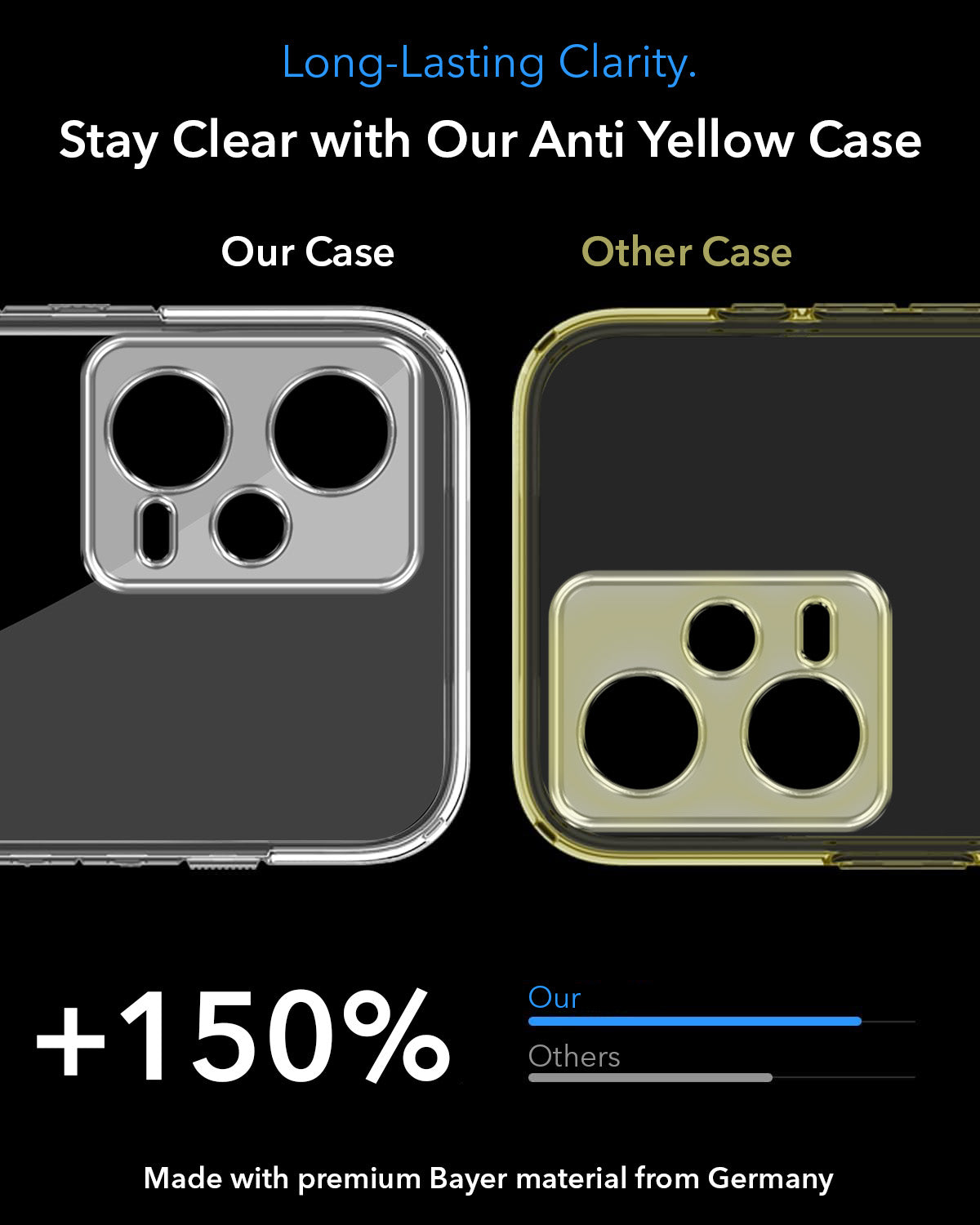 For Xiaomi Redmi Note 12 Pro 5G Back Cover Shockproof Crystal-Clear (MagSafe Wireless Support | Drop & Camera Protection | Hard Polycarbonate)