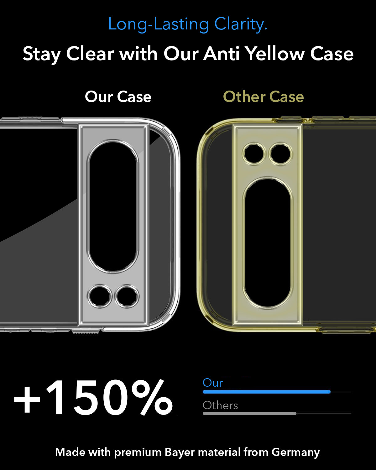 For Google Pixel 8 Pro Back Cover Shockproof Crystal-Clear (MagSafe Wireless Support | Drop & Camera Protection | Hard Polycarbonate)