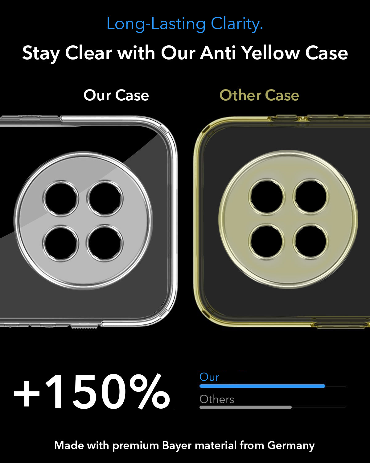 For Oppo F31 Pro Plus Back Cover Case Lifetime Anti-Yellow MagSafe Compatible Clear (Sleek Hard Crystal | Shockproof and Camera Protection)