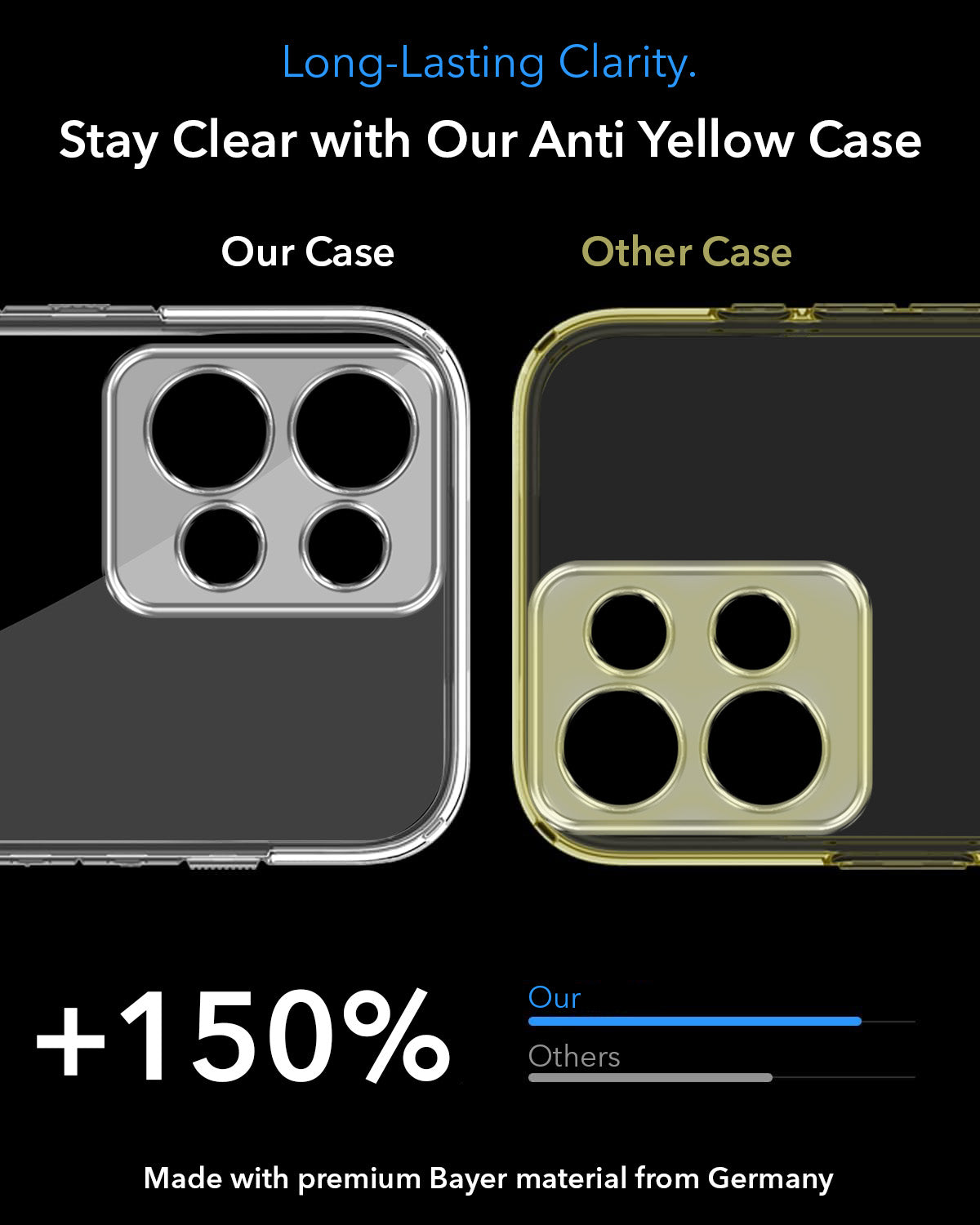 For Motorola Moto Edge 50 5G Back Cover Case Lifetime Anti-Yellow MagSafe Compatible Clear (Sleek Hard Crystal | Shockproof and Camera Protection)